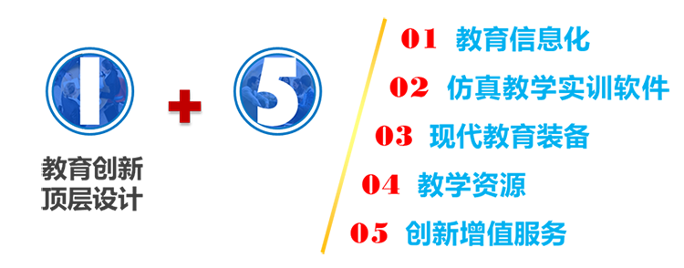 1+5模式